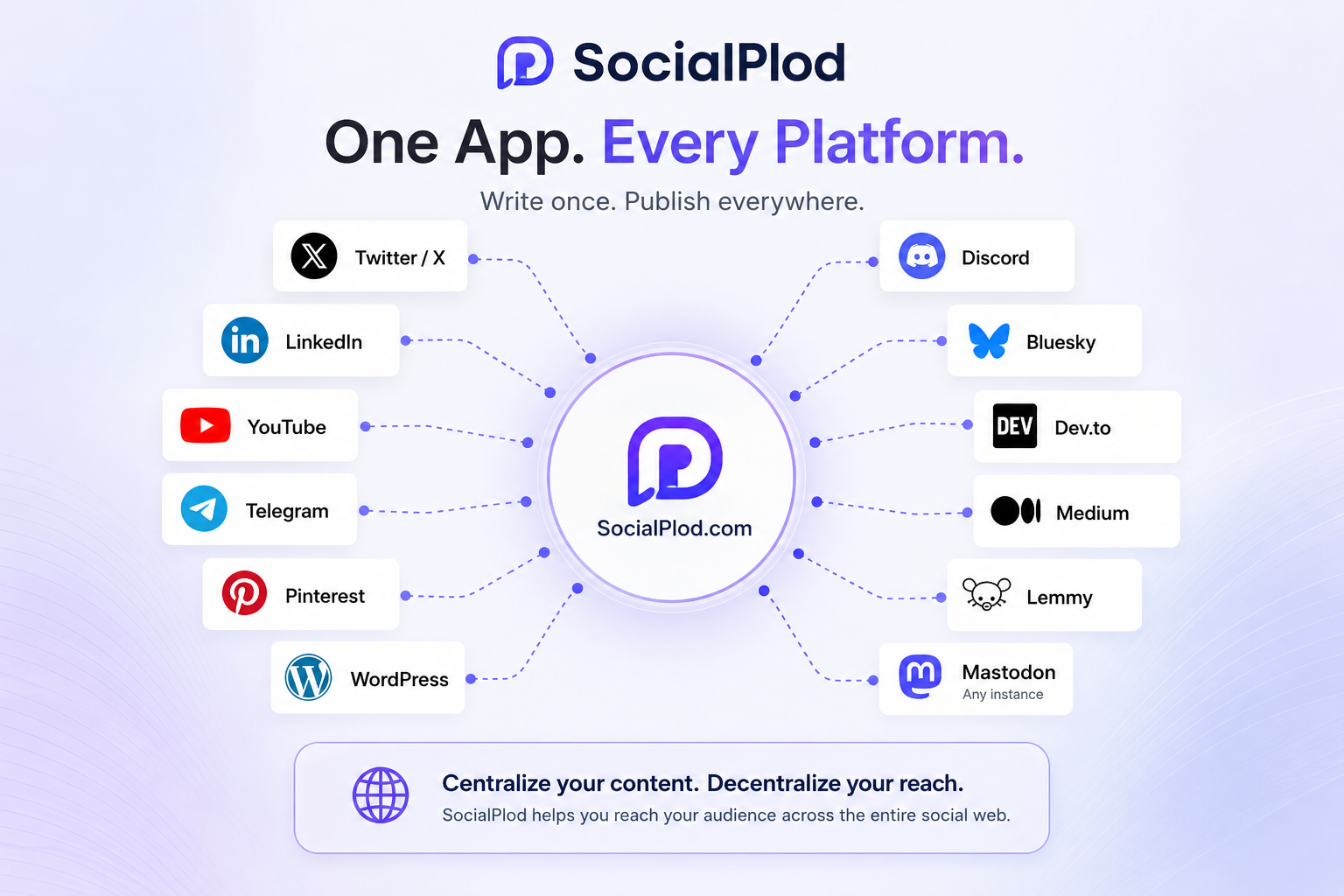 socialplod